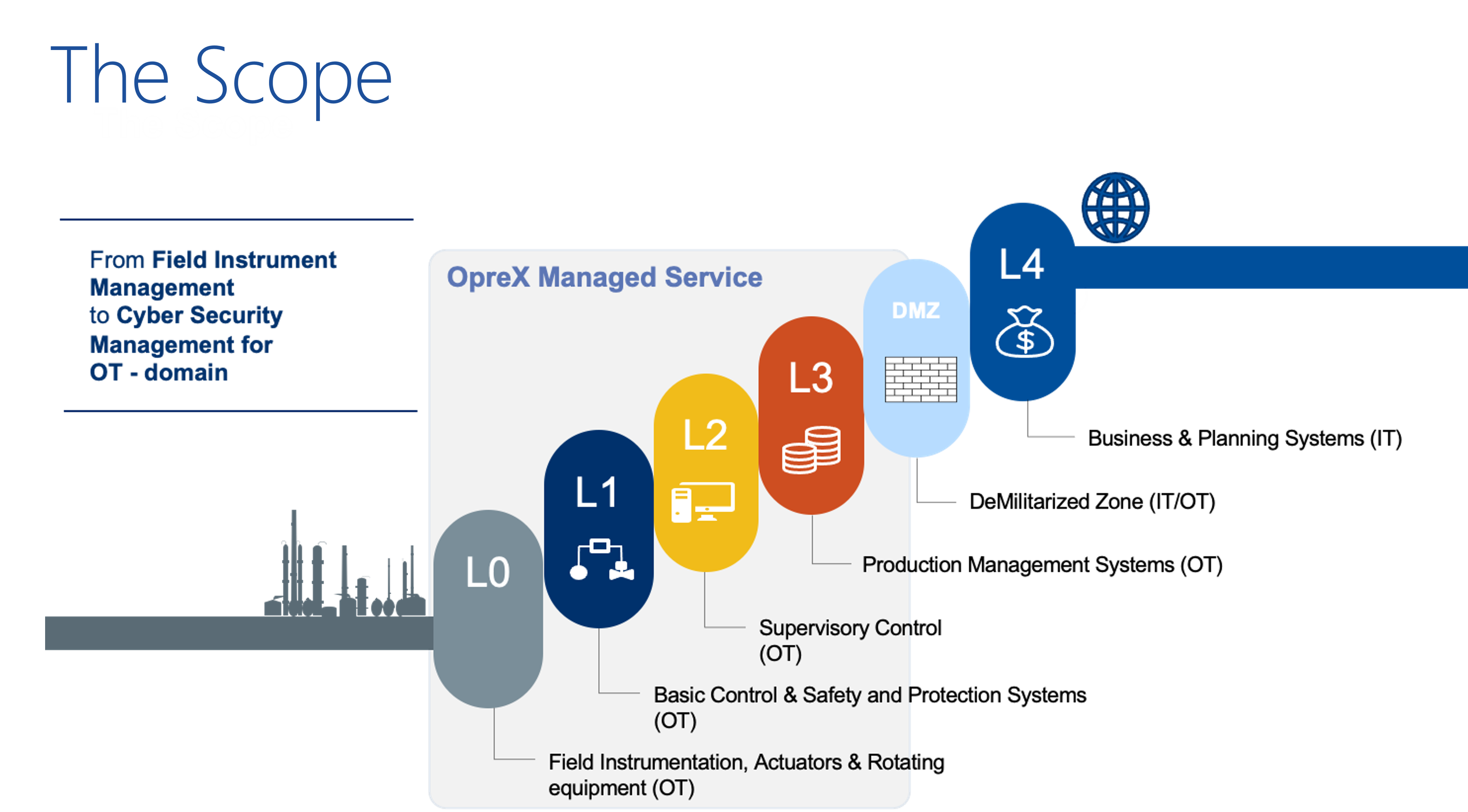 managed service service scope